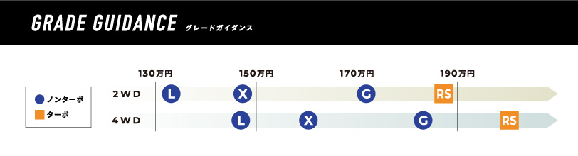 新型ムーヴティザー_グレード